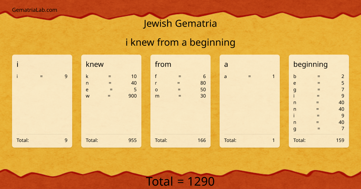 i knew from a beginning in jewish Gematria